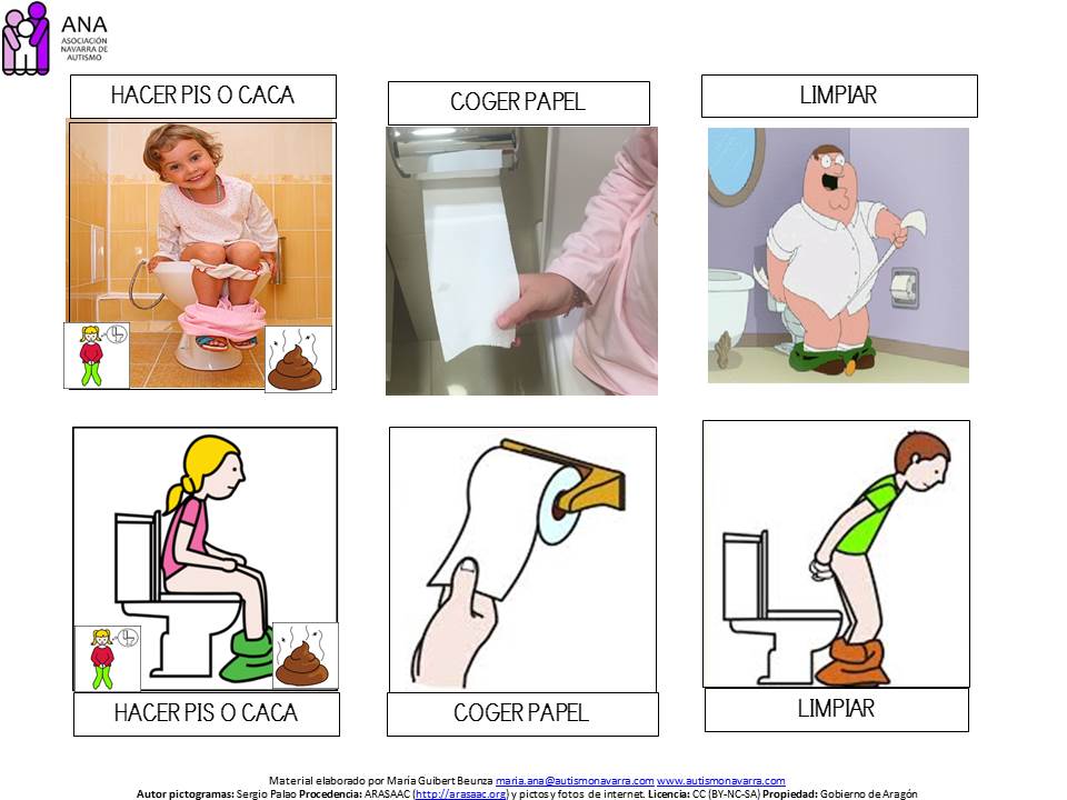 Rutina de entrenamiento de baño Tarjetas Flash & Bungee-recordatorio visual Autismo Sen 